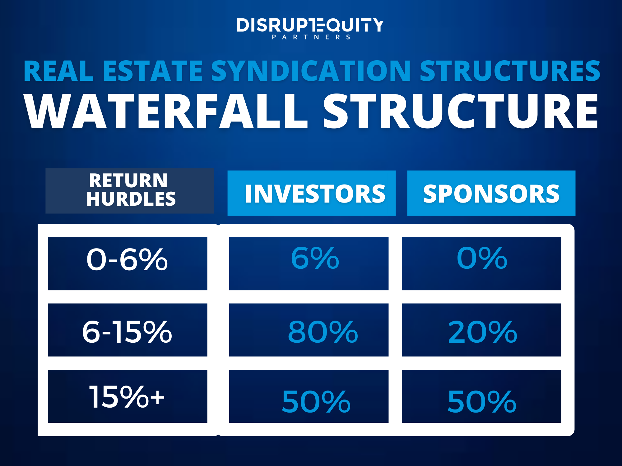 Real Estate Syndication Structures A Simple Guide Disrupt Equity
