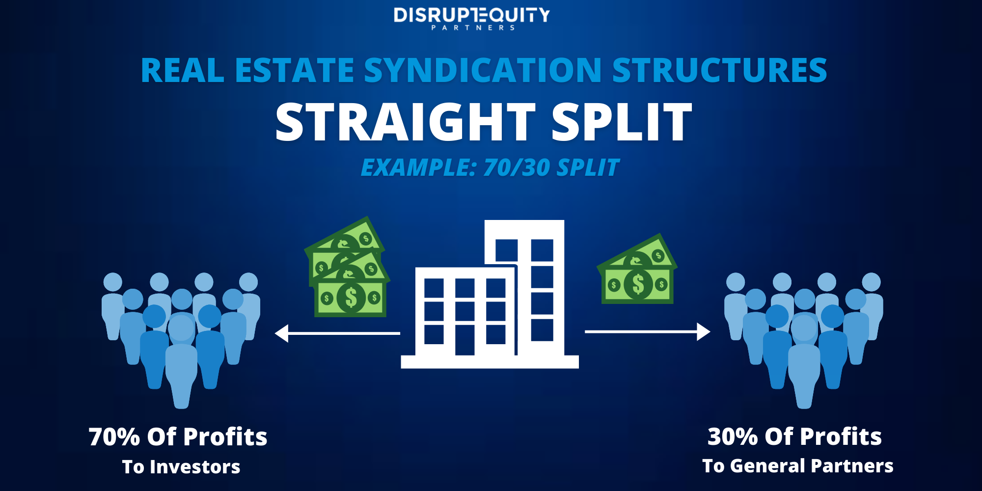 Real Estate Syndication Structures A Simple Guide Disrupt Equity