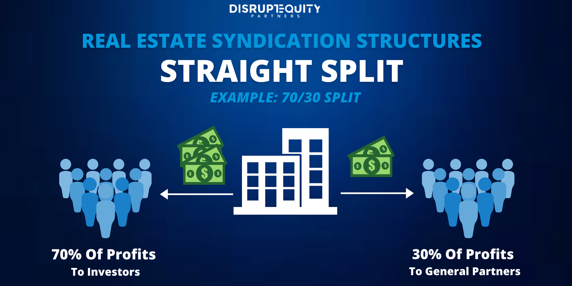 straight split real estate syndication structure