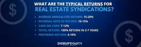 typical real estate syndication returns