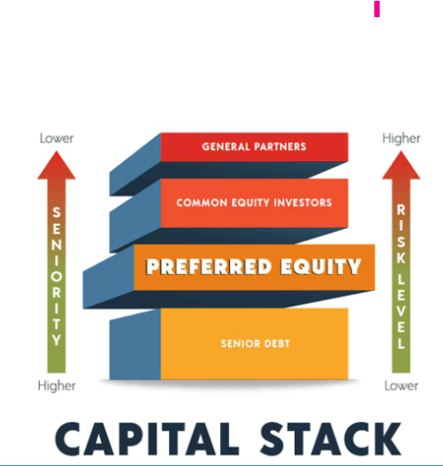 Capital Stack